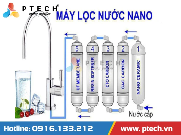 So sánh hệ thống lọc nước Nano - UF