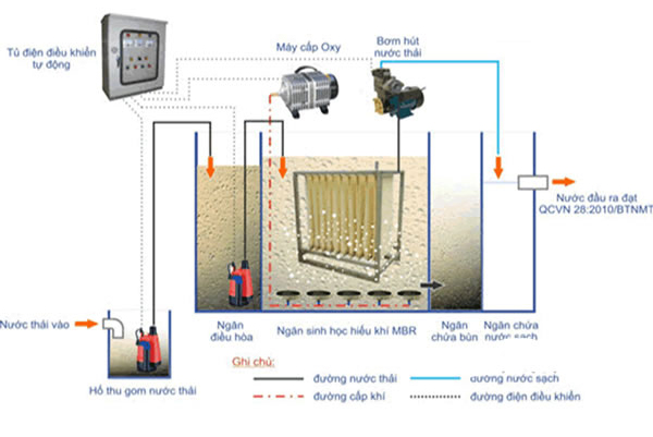 he-thong-xu-ly-nuoc-thai-nha-khoa-lien-thanh-10